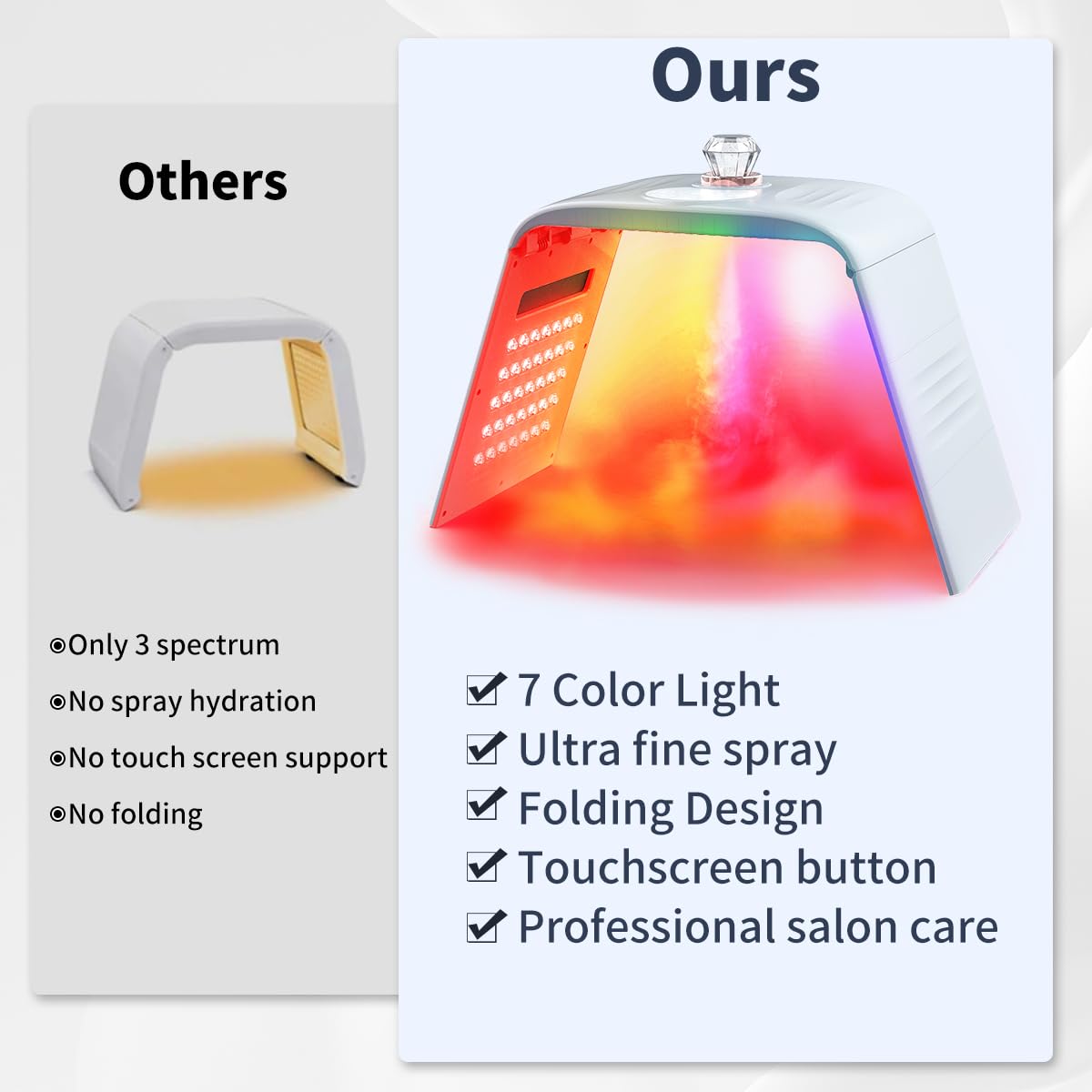 Red Therapy Light 7 Color Light Face Mask with Spray Function Machine for Facial Skin Care