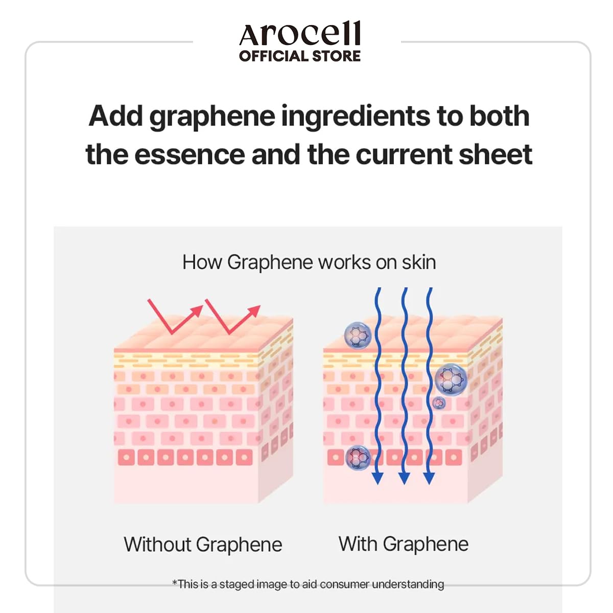 AROCELL Botulcare Graphene Mask 5 Facial Sheet Microcurrent Masks Moisturizing Hydrating Elasticity Pore Minimizing Hyaluronic Acid Panthenol Korean Skincare · v4