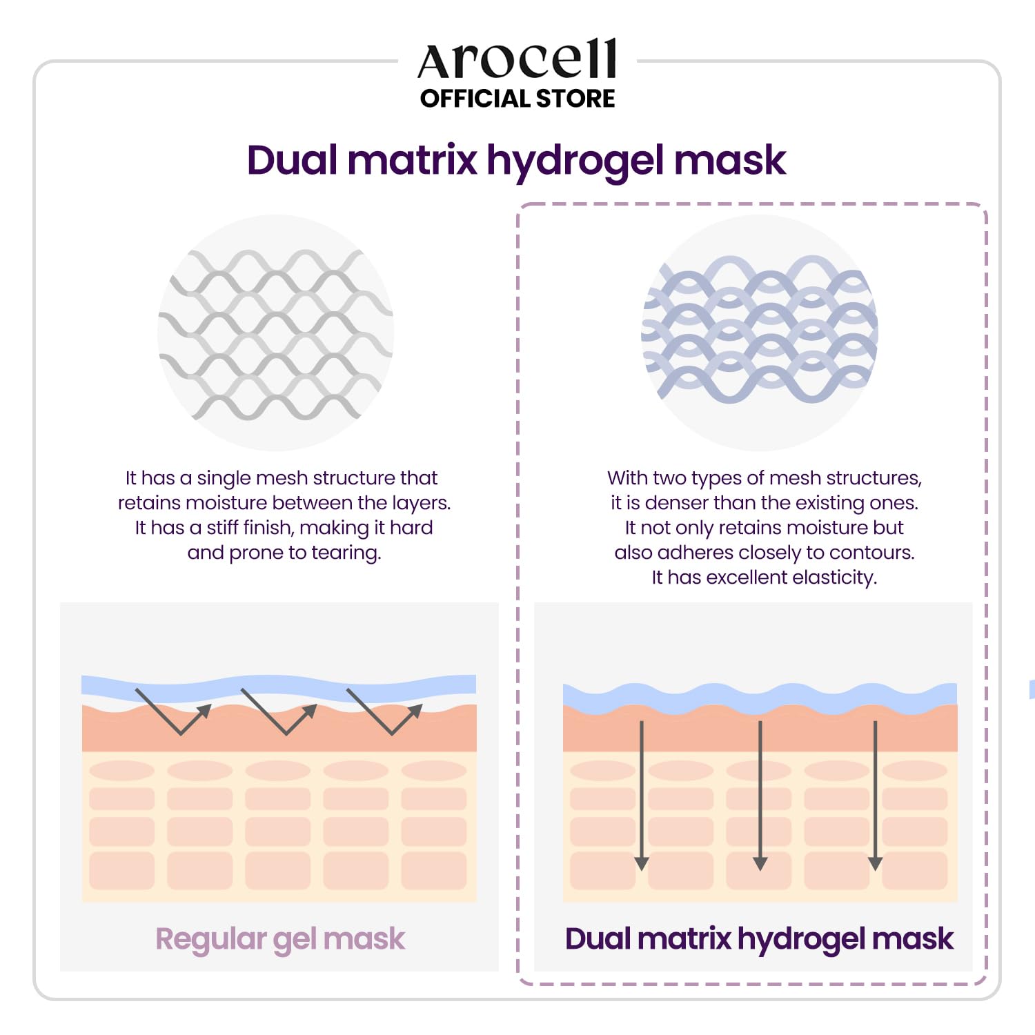 AROCELL Super Collagen Mask 4 Facial Sheet Dual Matrix Hydrogel Masks with Low Molecular Weight Collagen for Elasticity Hydrating Anti-Aging Cooling Korean Skincare, 43g x 4ea · v3