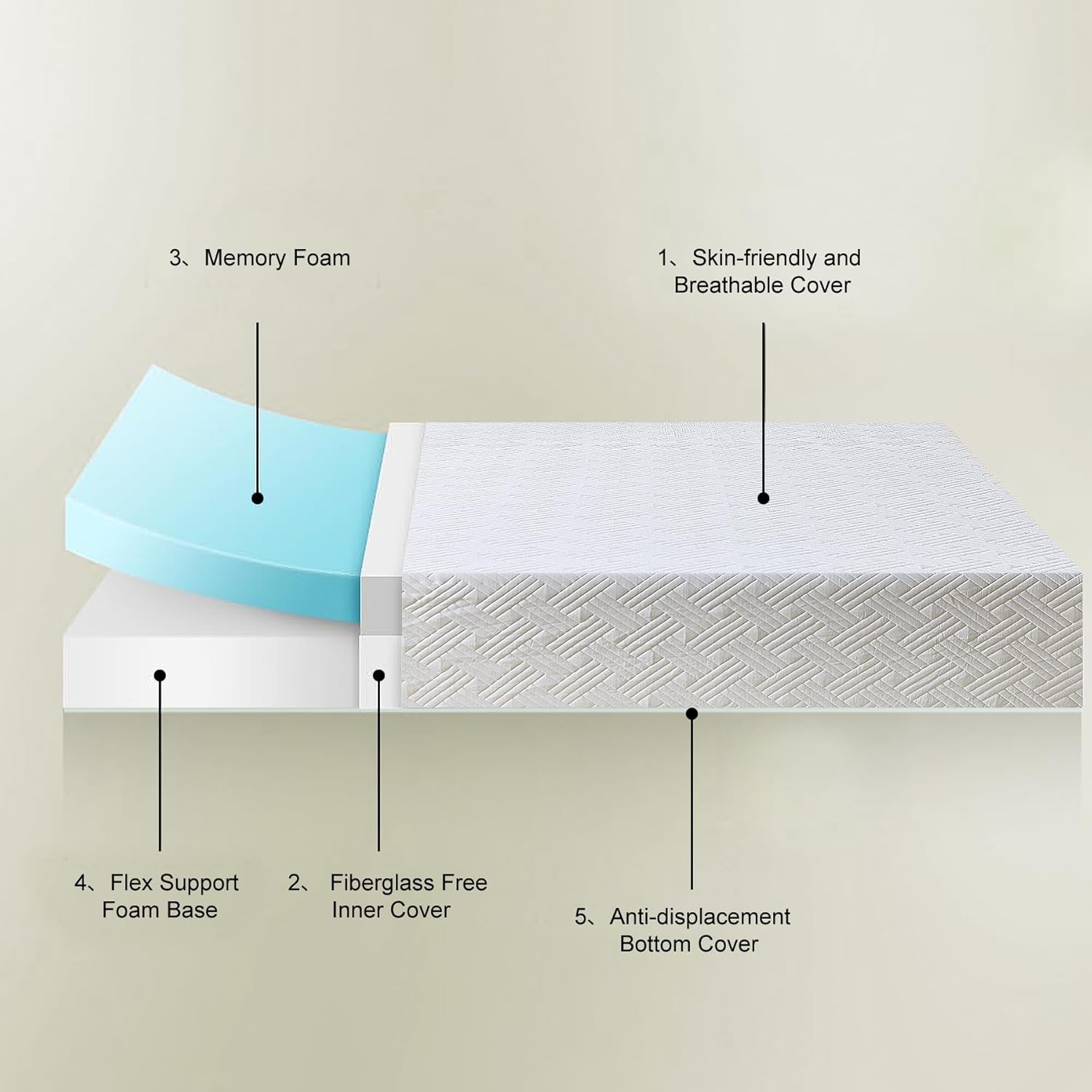 Full Size Mattress, 6/8/10/12 inch Memory Foam Mattress Medium Firm Mattresses for Cool Sleep Relieving Pressure Relief CertiPUR-US Certified Mattress for Adult in a Box(10 inch,Full) · v2
