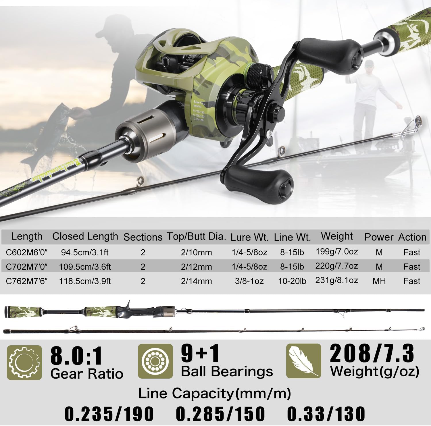 Sougayilang Baitcaster Combo, 30Ton 24Ton Graphite 2-Piece Blanks Casting Fishing Rod,SuperPolymer Handle,“S” Style Hook Keeper with Camo Baitcasting Reel · v3