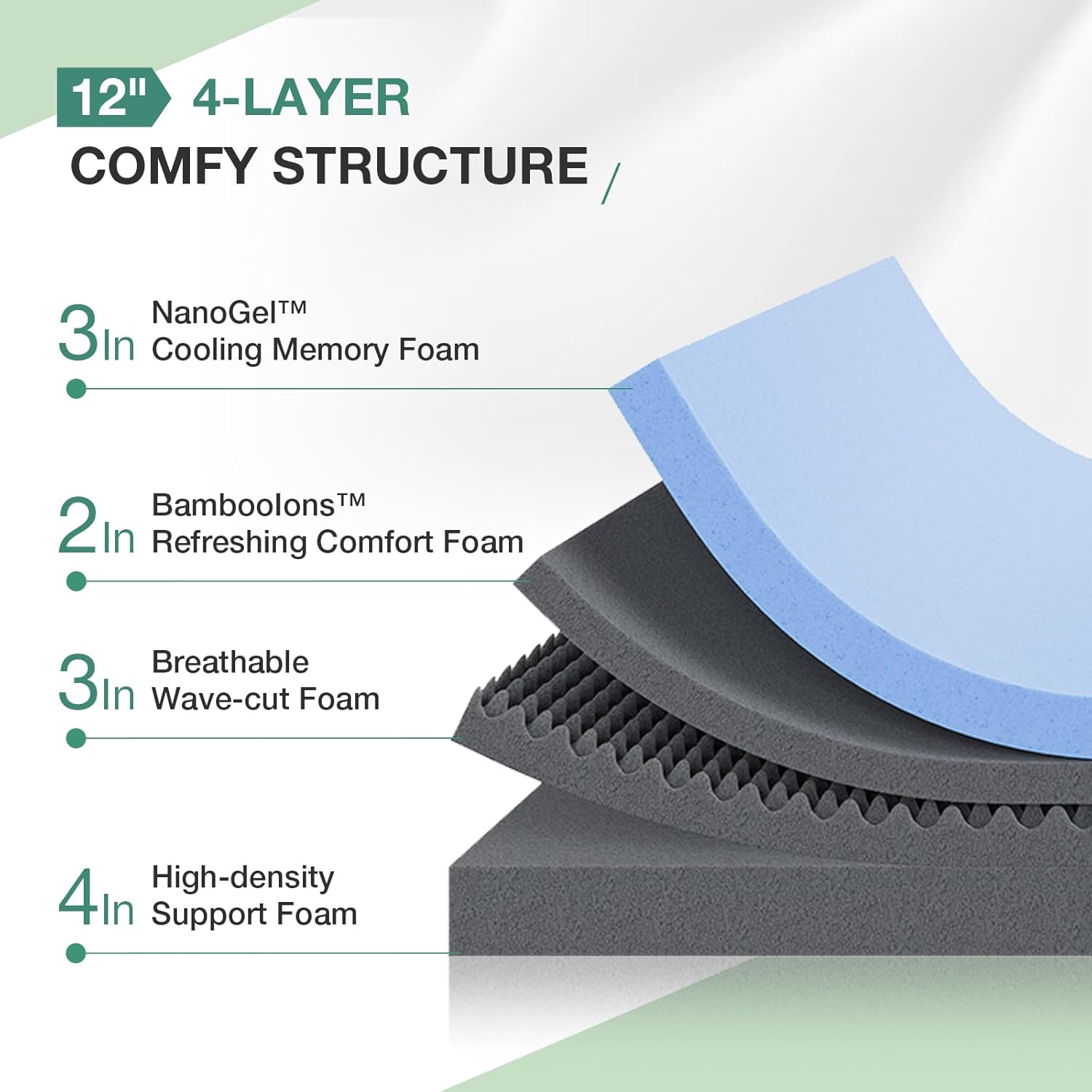 Novilla Queen Mattress 12 Inch Queen Size Memory Foam Mattresses with Cooling Gel Foam for Pressure Relief Mattress in a Box Medium Plush Bed Mattress Queen Size · v2