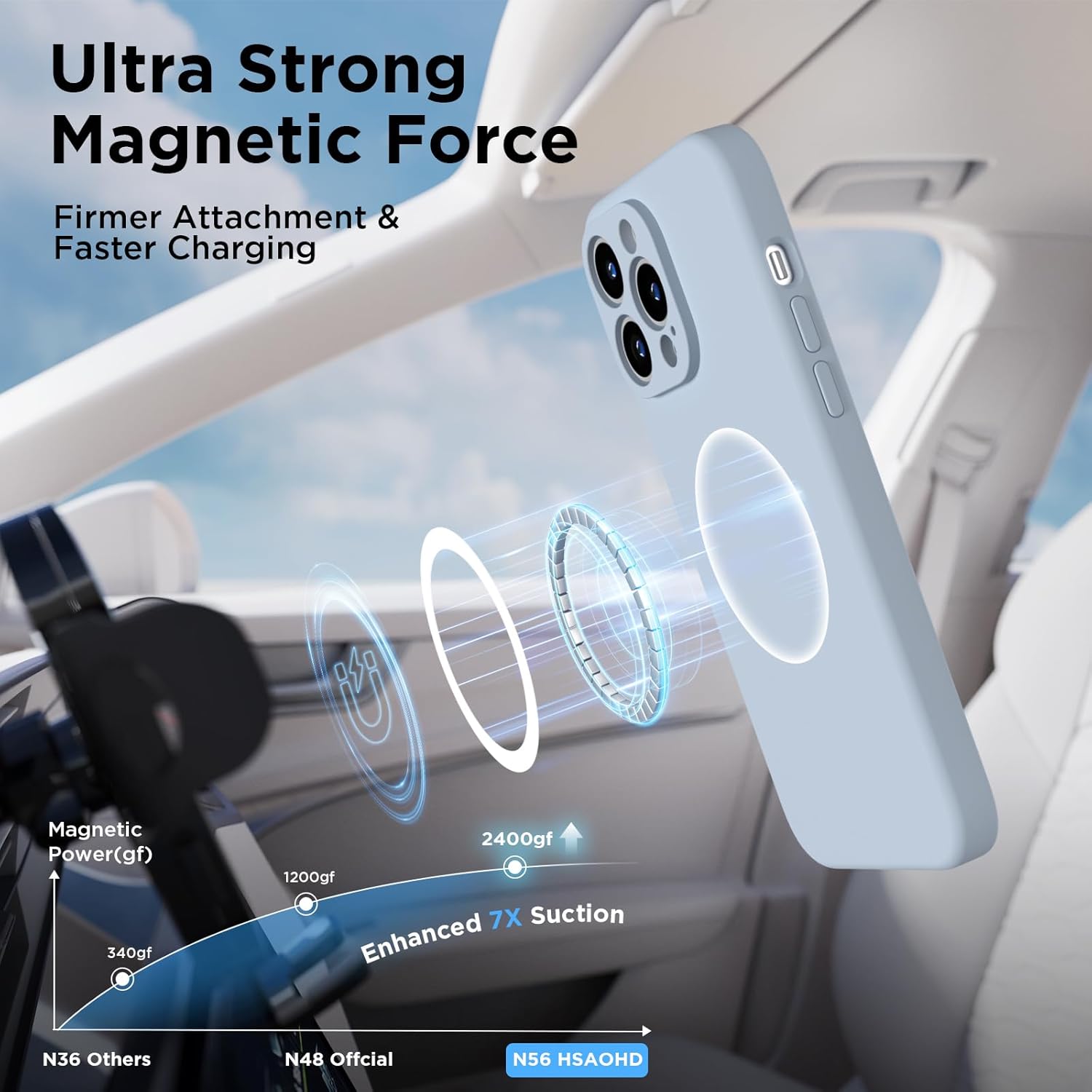 Magnetic for iPhone 14 Pro Max Case, Compatible with MagSafe, [Full Camera Protection][2 Screen Protectors], Suction Cup Phone Mount Silicone Shockproof Protective Phone Case 6.7, Baby Blue · v2