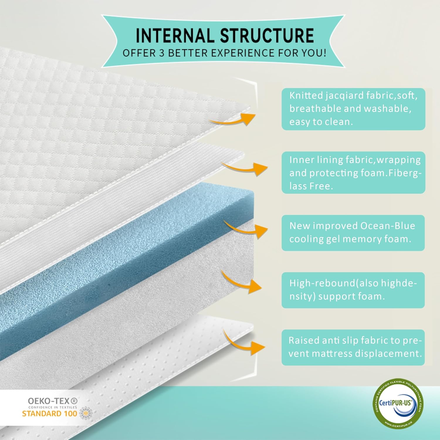 Colchón doble, 12 pulgadas para niños y adultos, espuma viscoelástica en gel [versión premium] Colchones de tamaño mediano, tamaño doble, cama en una caja, sin fibra de vidrio, refrescante, alivia la presión del sueño, amplificador de espuma certificado de seguridad; tela