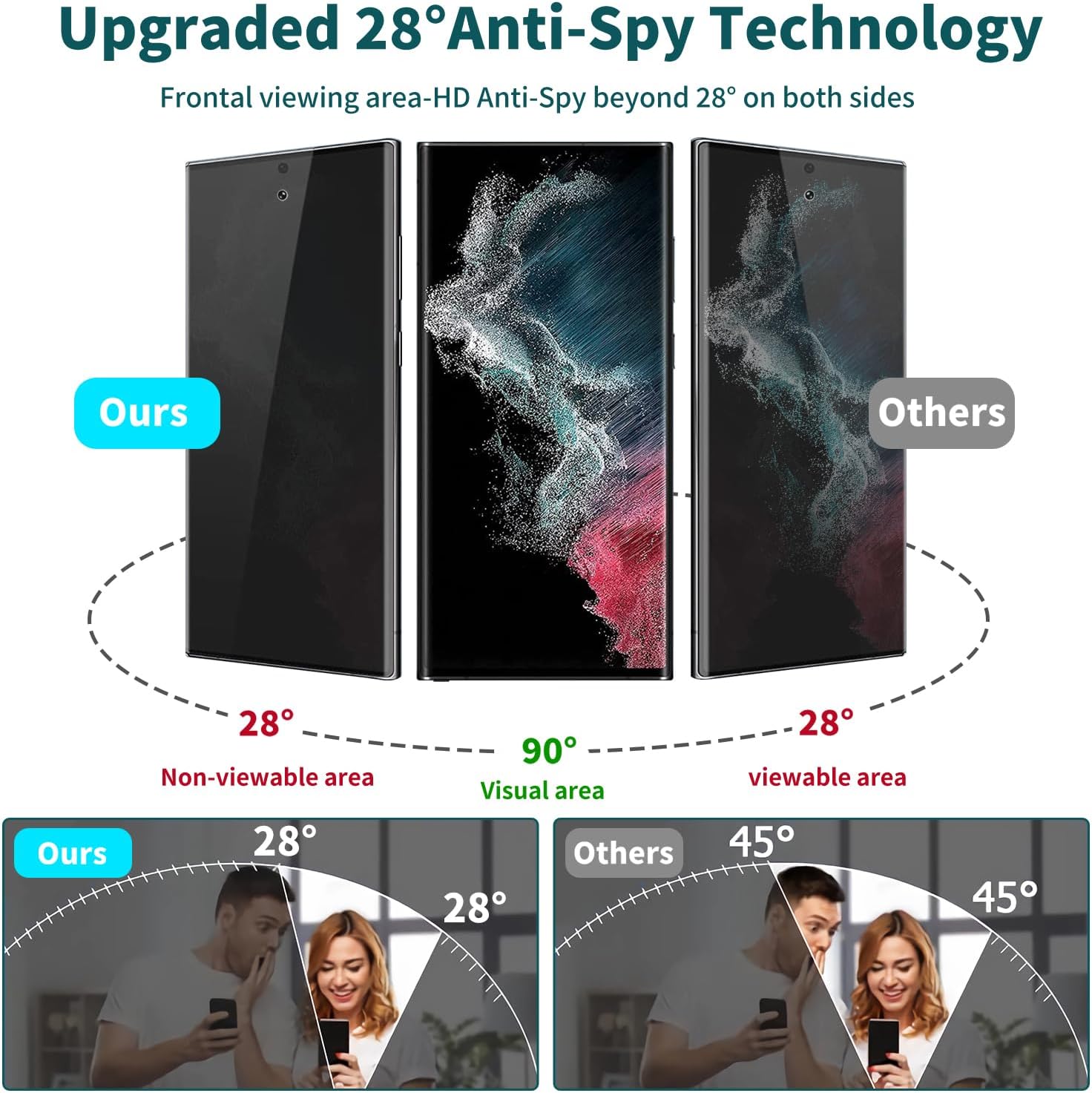 [2 2 Pack] Galaxy S22 Ultra Privacy Screen Protector   Camera Lens Protector, [3D Curved] [9H Hardness] [Ultrasonic Fingerprint Support], Anti-Spy Tempered Glass for Samsung Galaxy S22 Ultra 5G