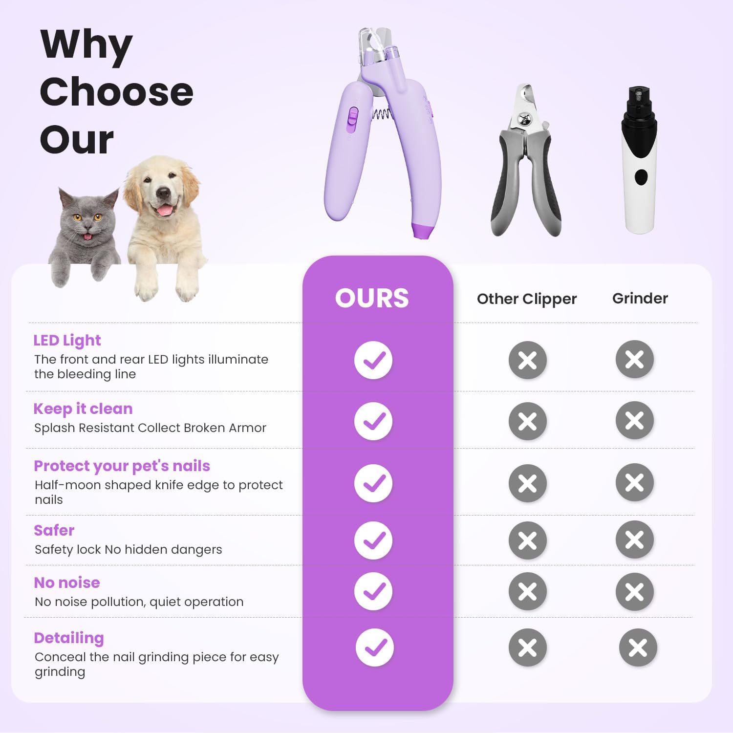 Dog  Cat Nail Clippers,Dog Nail Trimmers with 2 LED Lights, Powerful Safety Guard and Nail File to Avoid Over Cutting，Easily illuminate the bloodline,Suitable for Large to Medium Dogs, Cats purple-1 · v5