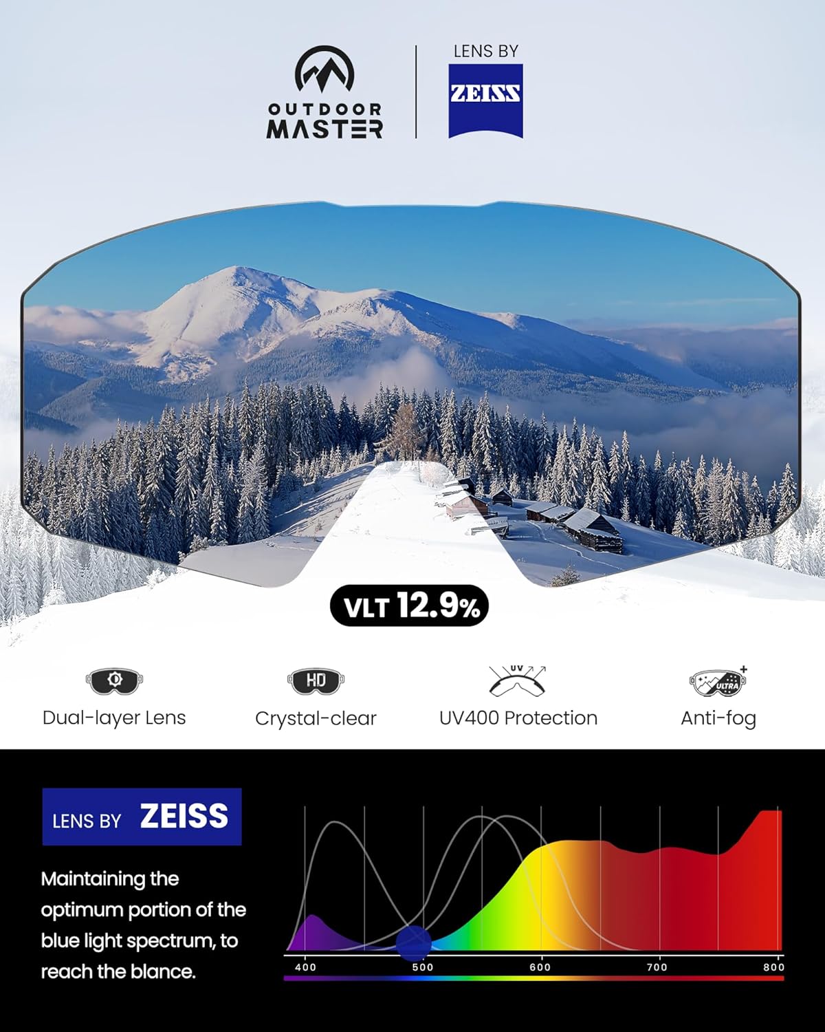 OutdoorMaster Ski Helmet Set,MIPS Ski Helmet with Lens by ZEISS Ski Goggles - MIPS Snowboard Helmet Set for Men, Women  Youth · v2