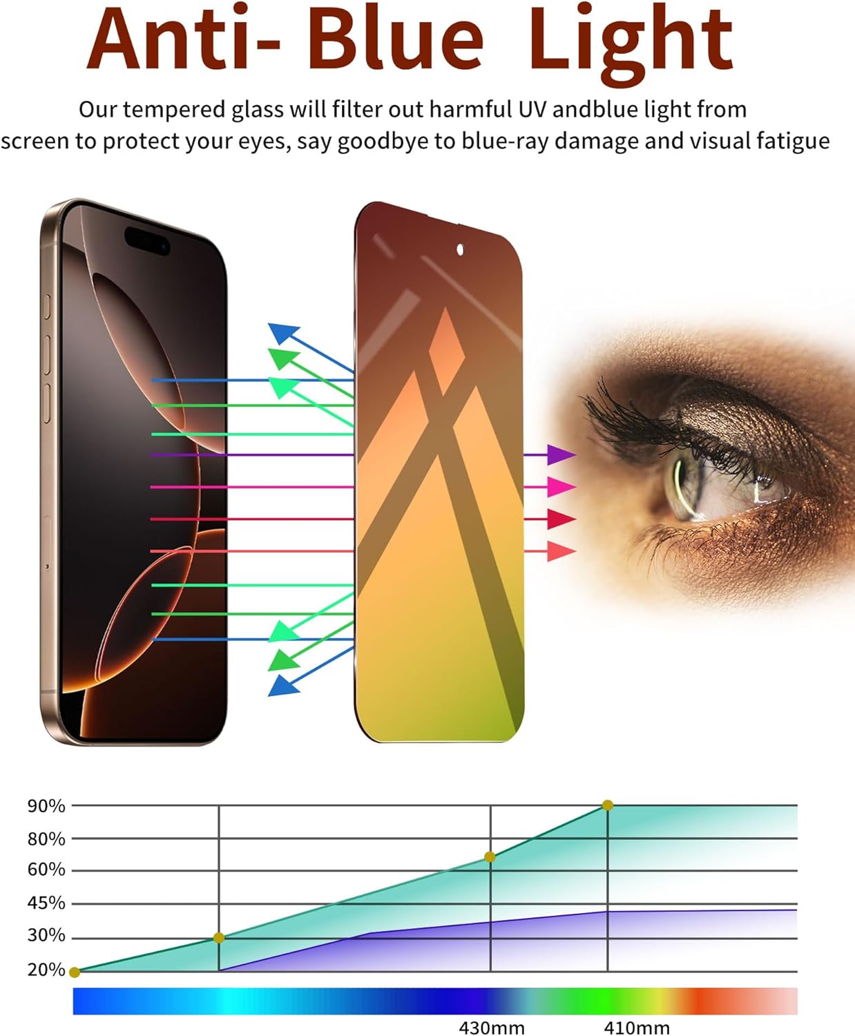 Lot de 2 films de protection d'écran confidentiels en verre trempé pour iPhone 16 Pro Max, 6,9 pouces, film en verre privé anti-espion, anti-lumière bleue, pas de bulles, anti-rayures, couverture complète, vert dégradé