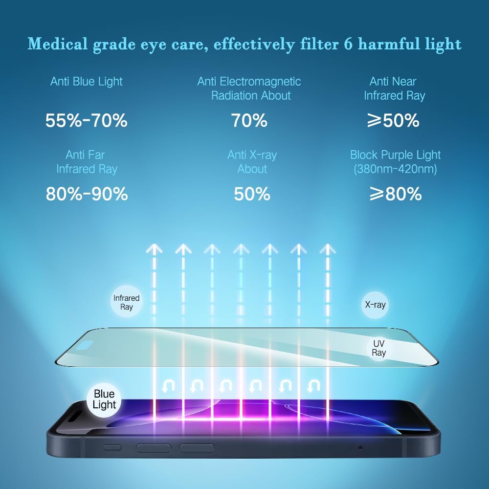 Lot de 2 films de protection d'écran PERFECTSIGHT en verre trempé saphir compatibles avec l'iPhone 16 Pro Max, protection d'écran anti-lumière bleue 6,9 pouces 2024, [Protection oculaire de qualité médicale] Filtre HD 6 radiations 10 fois incassable