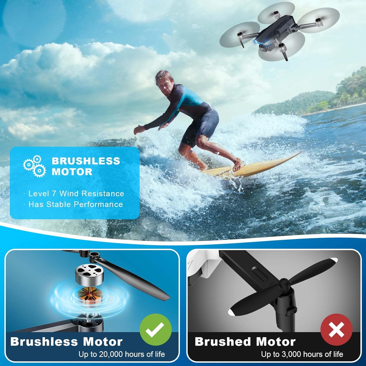 Drone with Camera, 2K HD FPV Drone with Brushless Motor, 360°Flip, Waypoint Fly, Gesture Selfie, One Key Take Off/Landing, Foldable Mini Drone for Beginners · v4