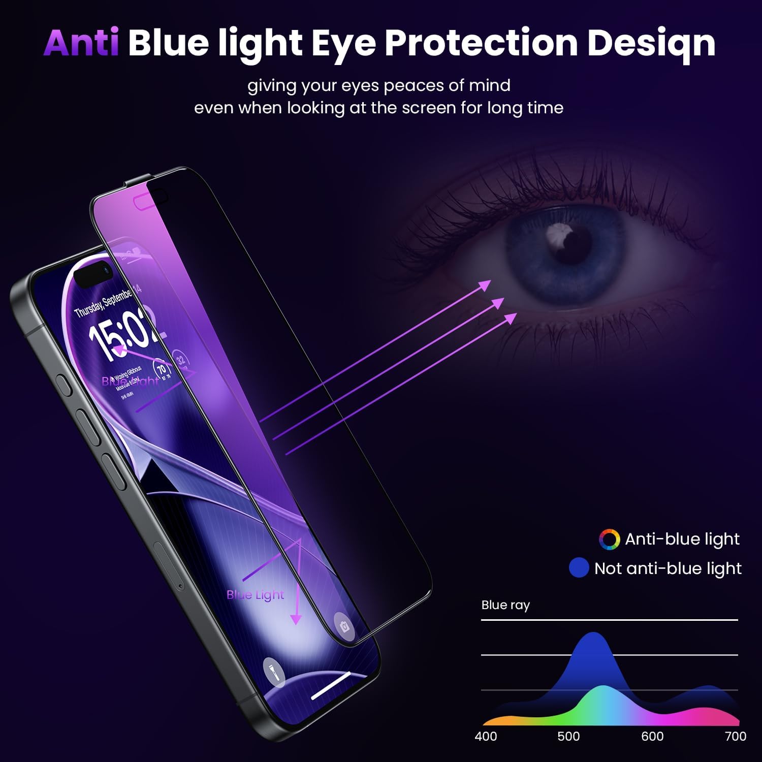 WSKEN Displayschutz für iPhone 16 Pro Max Privacy — Augenschutz mit blauem Farbverlauf vor blauem Licht, automatische Staubentfernung, Anti-Spionage, vollflächig, aus gehärtetem Glas, einfach anzubringen, 2er-Pack