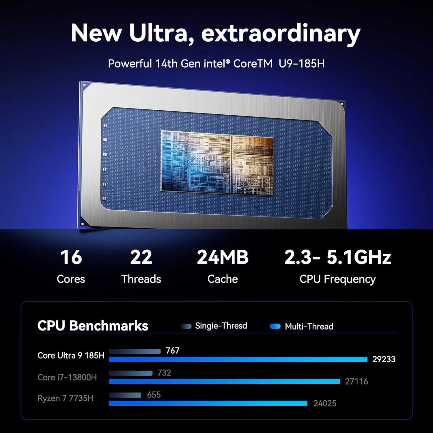 GEEKOM GT1 Mega AI Mini PC,14th Gen Intel Core Ultra U9-185H Processor (16C/22T,up to 5.1 GHz),32GB DDR5 2TB PCIe Gen4 SSD,Mini Desktop Computers Windows 11 Pro,WiFi 7/BT 5.4/Dual 2.5G LAN/USB4.0/8K · v7