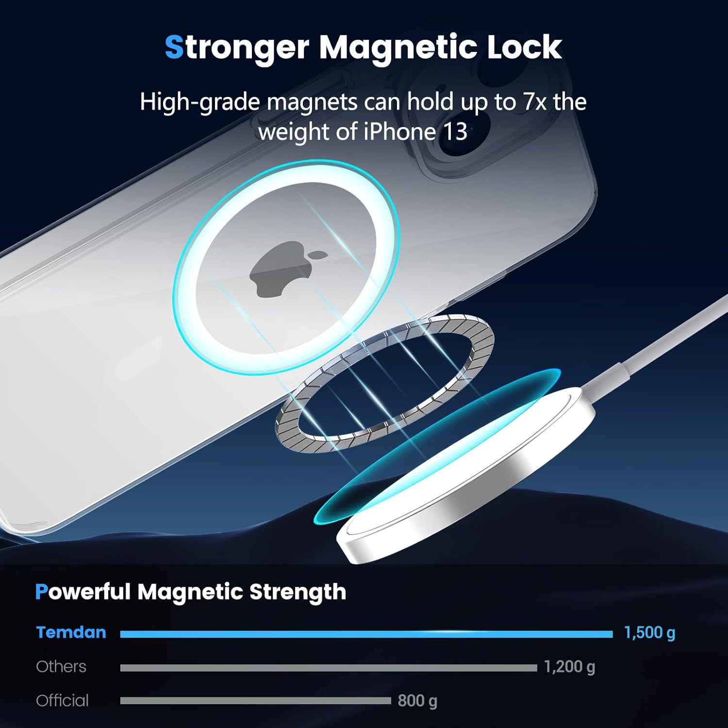Temdan for iPhone 13 Case Clear, [Compatible with Magsafe][Anti-Yellowing][Military-Grade Protection] Shockproof Slim Phone Case for iPhone 13, Clear