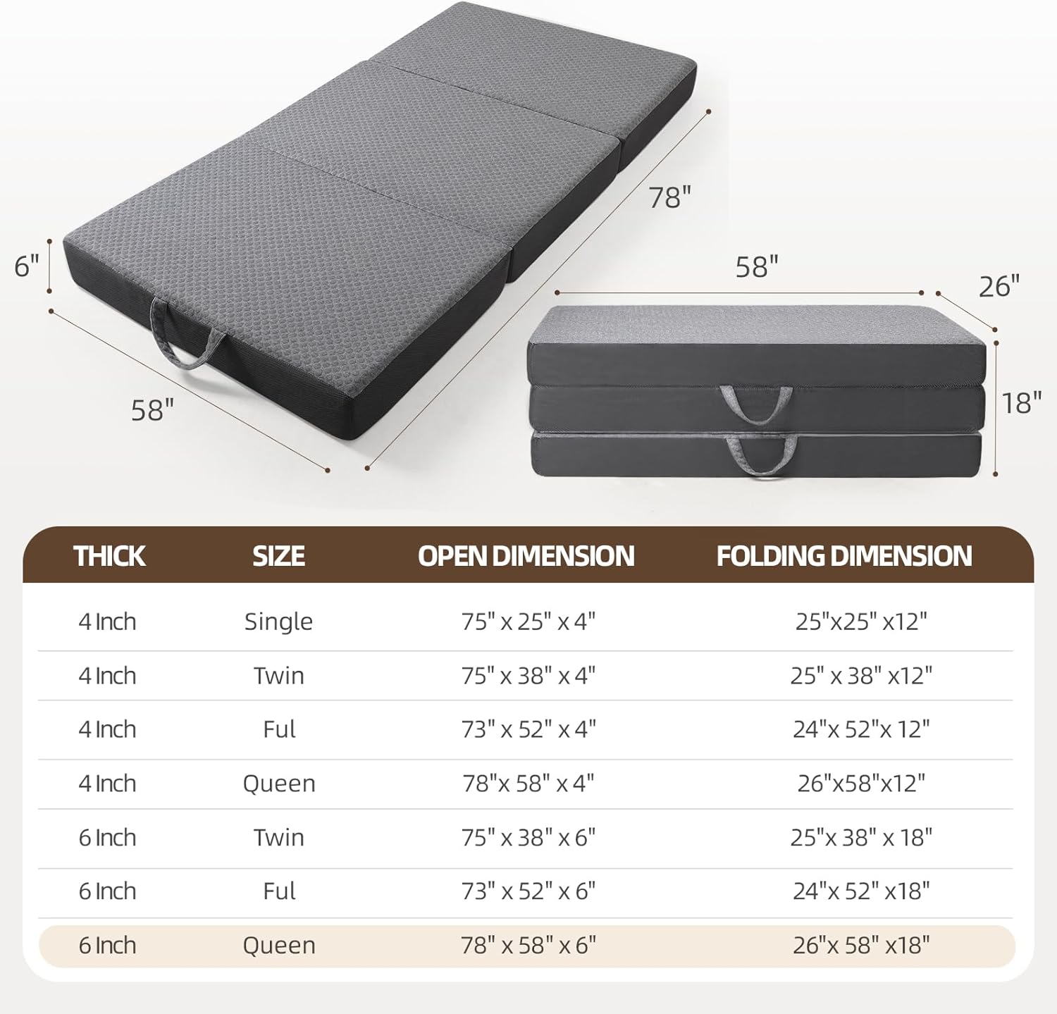 Tri Folding Mattress Queen Size - Foldable Mattress for Travel/RV/Camping/Road Trip/Guest Room/Yoga, Tri-fold Memory Foam Mattress with Washable Cover, Handle  Non-Slip Bottom- 6 Inch, 75x58"x6" · v2
