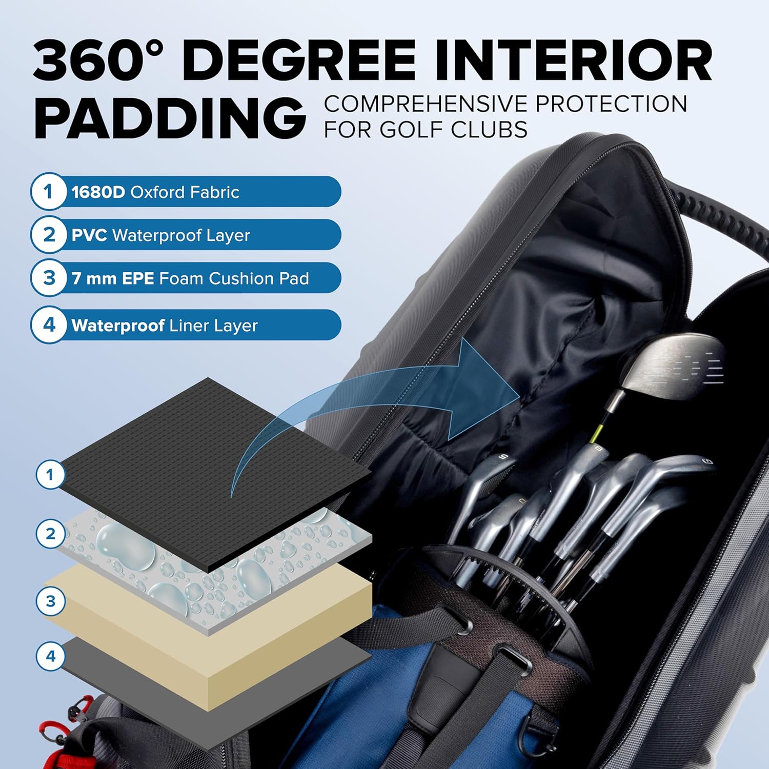 Golf Travel Bag for Airlines: Hard Case Top, Waterproof Zippers, 1680D Oxford Fabric, Built-in TSA Lock, Oversized Tank Wheels, Lightweight, Easy to Maneuver – Maximum Club Protection · v8