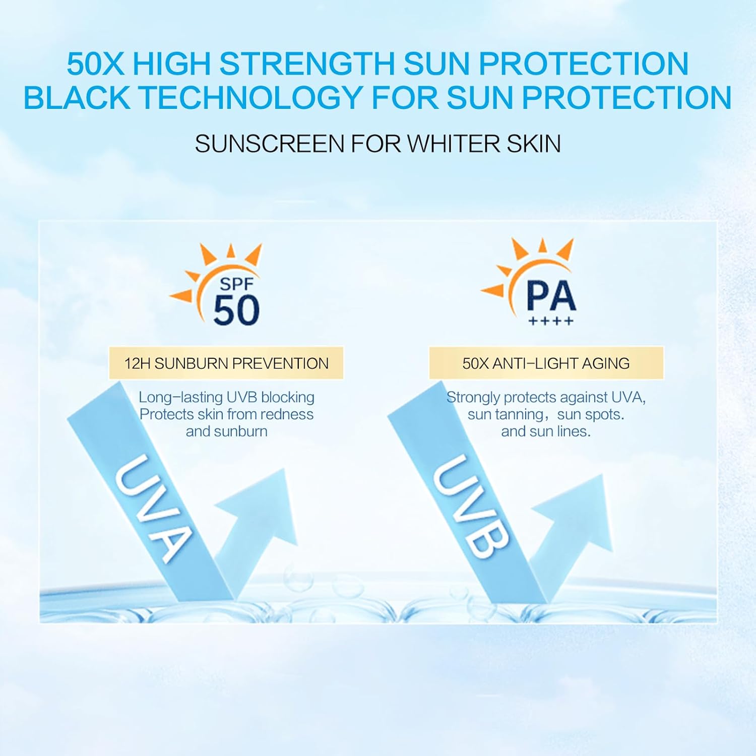 Crema solare Centella SPF 50, 50 ML, 2 pezzi