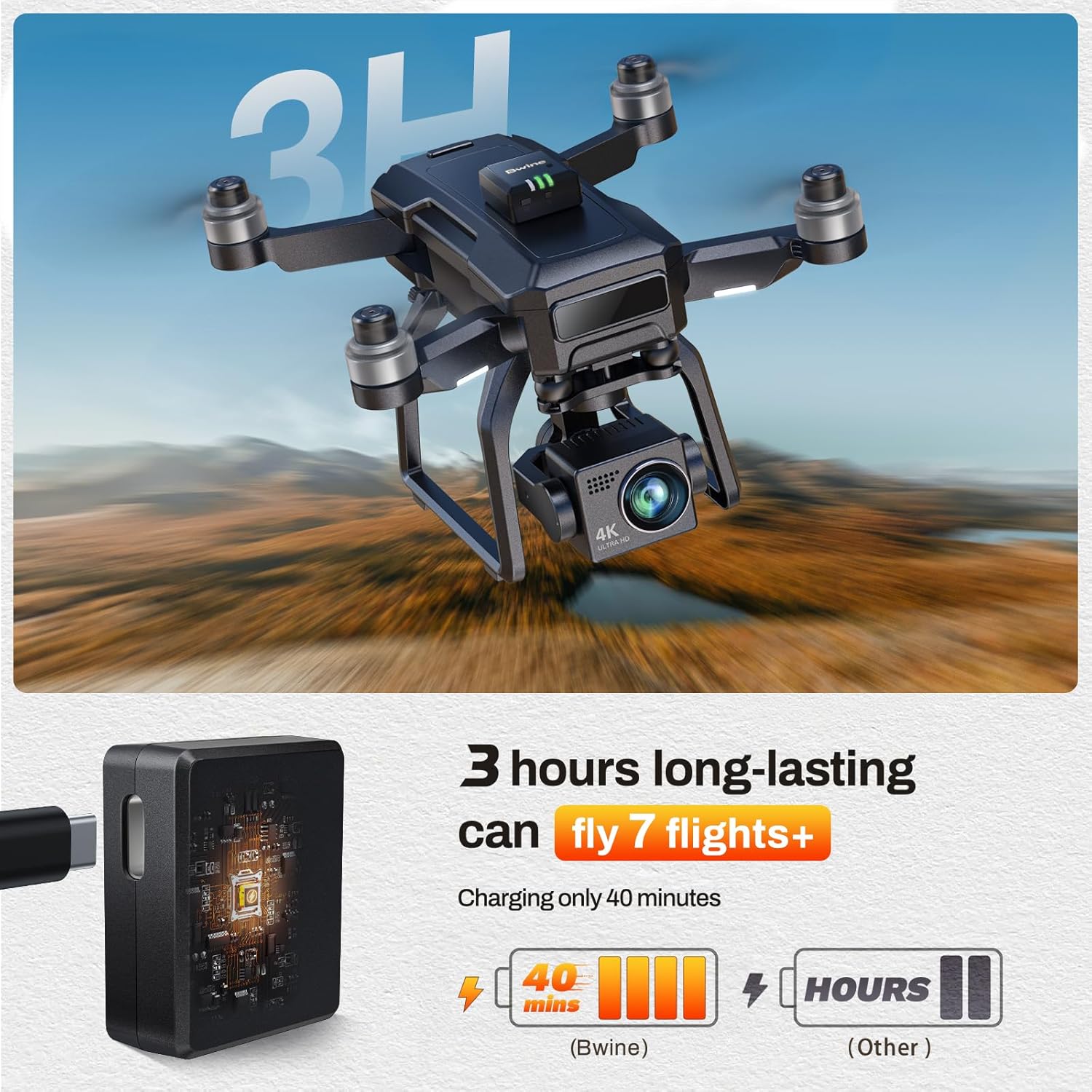Modulo ID remoto Bwine B112S per drone con tracciamento GPS Droni GPS F7MINI SE con fotocamera per adulti 4K, Not Lose The Drone, doppia sicurezza