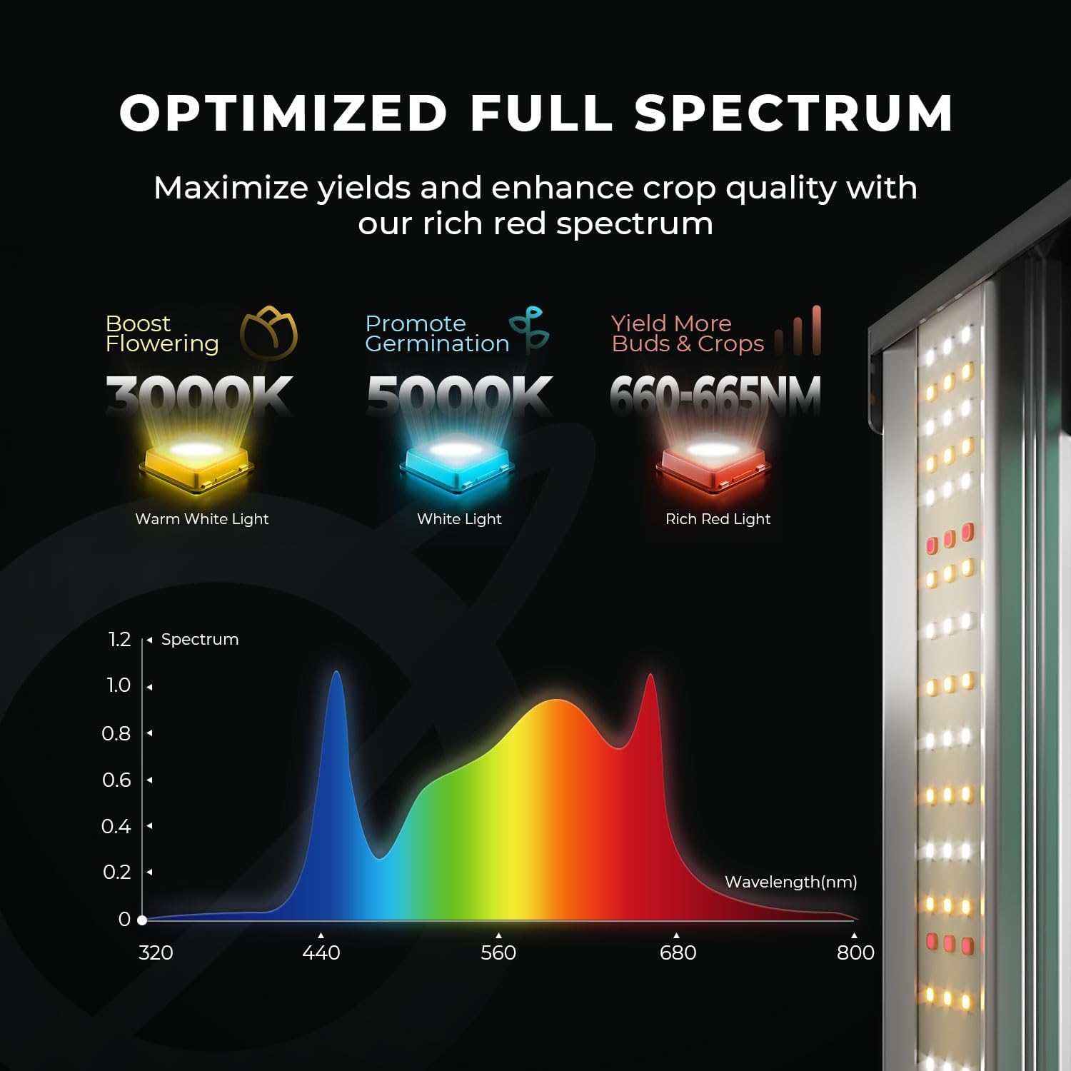 MARS HYDRO 3x3 Smart Grow Tent Kit Complete Systemwith iConnectu Controller,FC1500 Samsung LM301H Grow Light,WiFi App Dimming Control,1680D High Reflective Mylar,4inch Adjustable Ventilation System