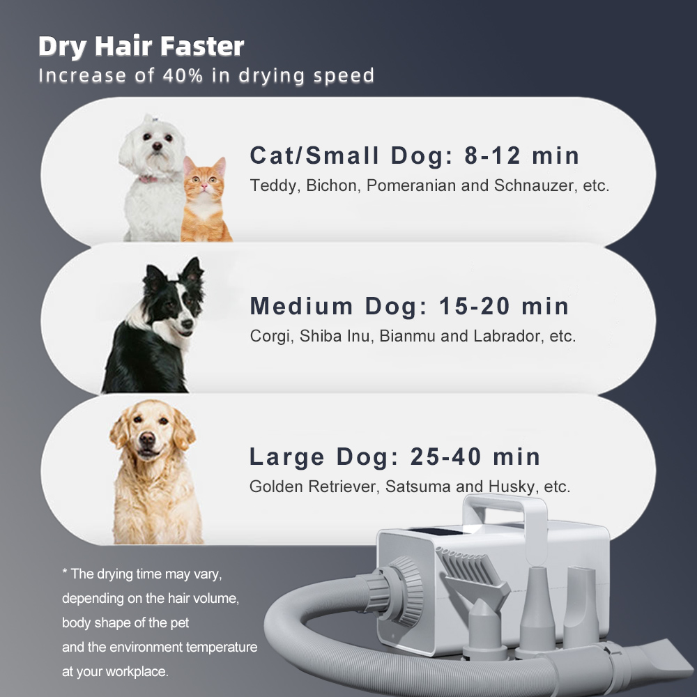 DownyPaws Professional LED Pet Dog Dryer Cat Grooming Water Blower Heater Adjustable Drying Blow-dryer Force Compressor For Dogs · v2