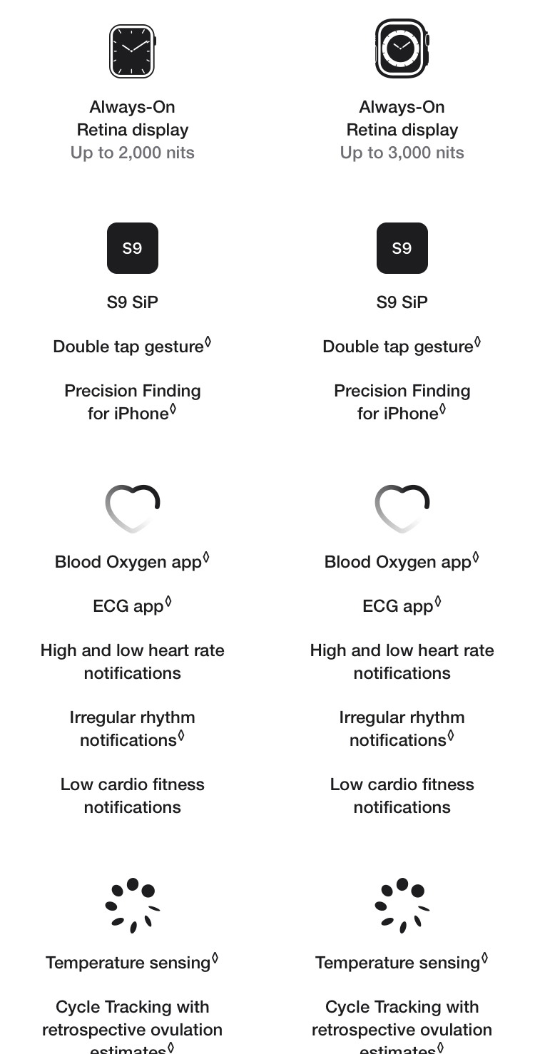 Apple Watch Series 9 (GPS + Cellular) mit Aluminiumgehäuse
