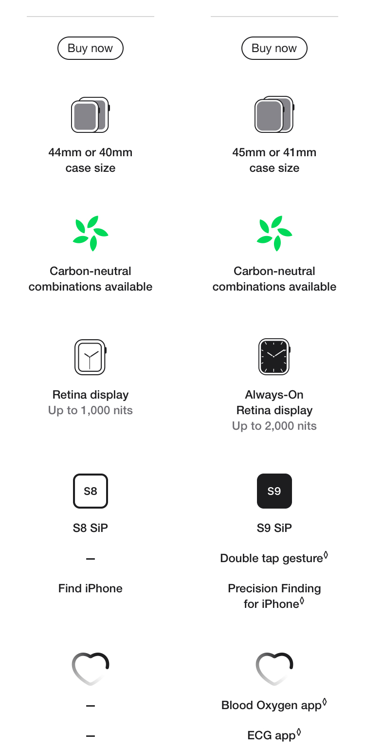 Apple Watch SE (GPS) mit Aluminiumgehäuse, Sportarmband